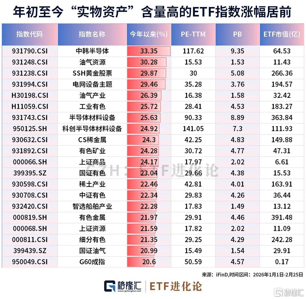 突然爆了！老登资产席卷全球