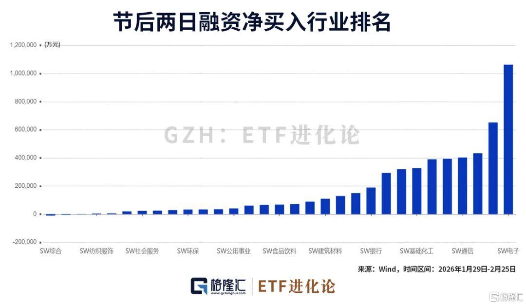 突然爆了！老登资产席卷全球