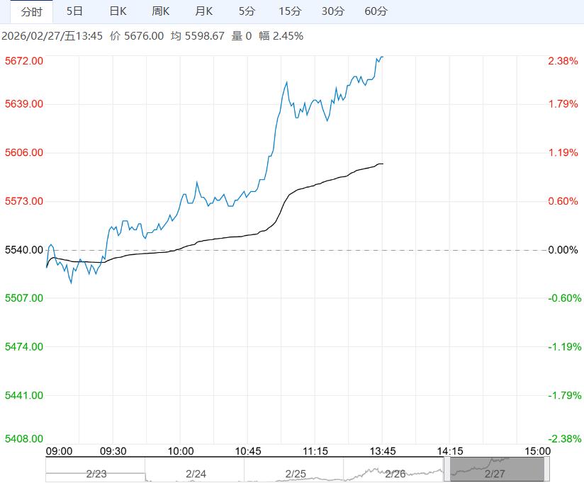 需求整体仍有韧性 硅铁短期或以偏强震荡为主