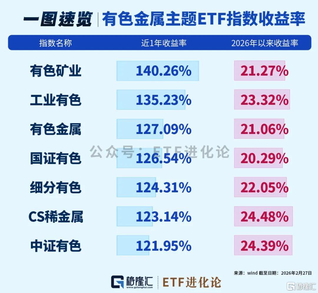 全球资源民族主义来袭，有色狂飙！