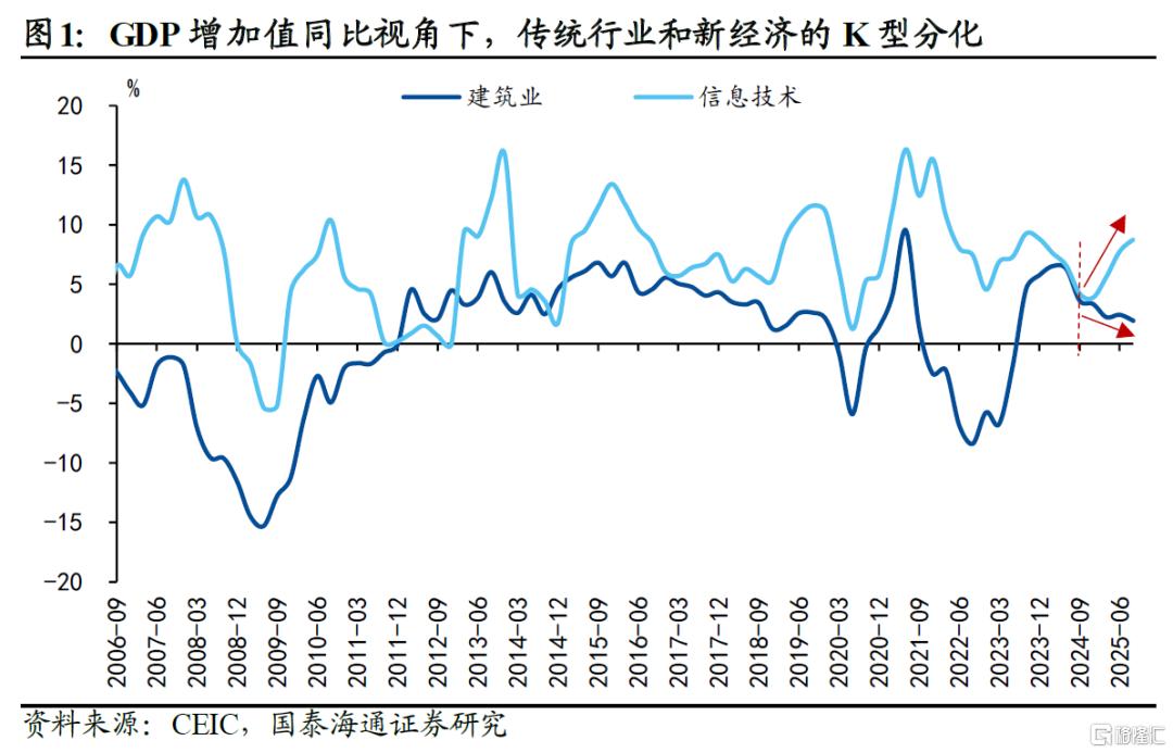 美债利率：挑战5%？