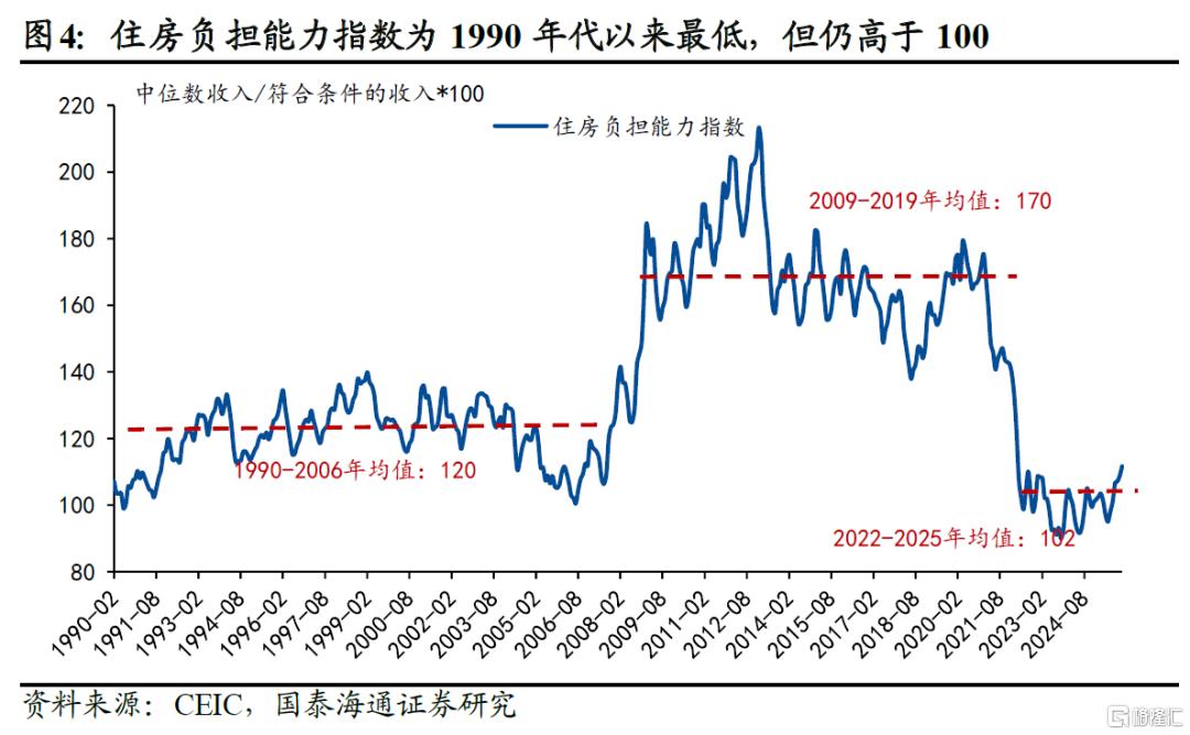 美债利率：挑战5%？
