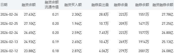 工商银行今日股价：2月27日收盘下跌0.57%