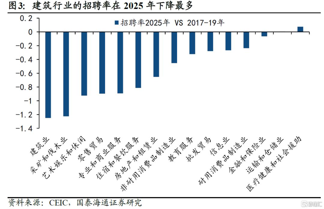 美债利率：挑战5%？