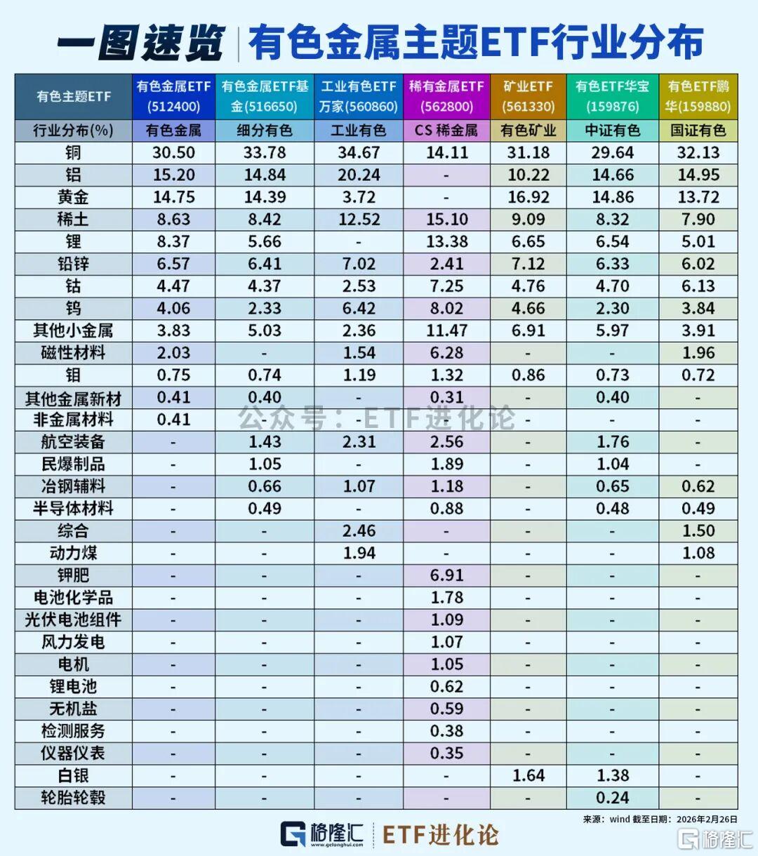 全球资源民族主义来袭，有色狂飙！