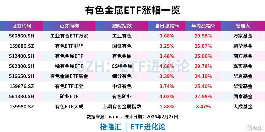全球资源民族主义来袭，有色狂飙！