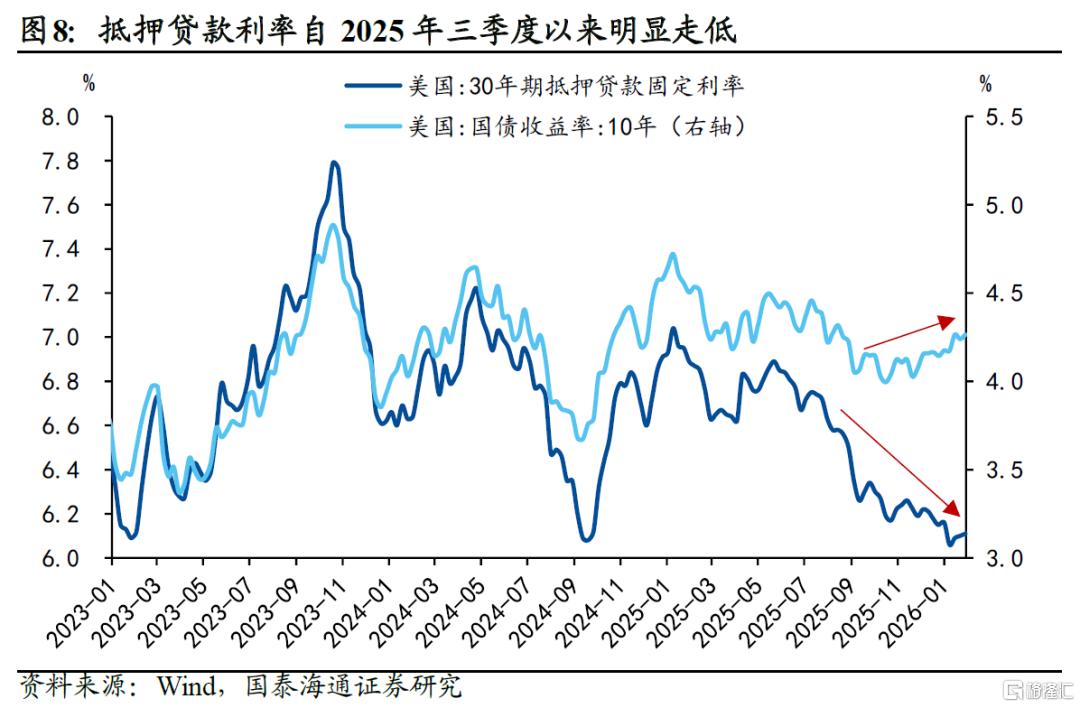 美债利率：挑战5%？