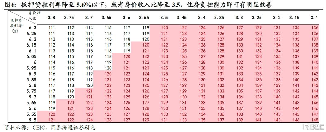 美债利率：挑战5%？