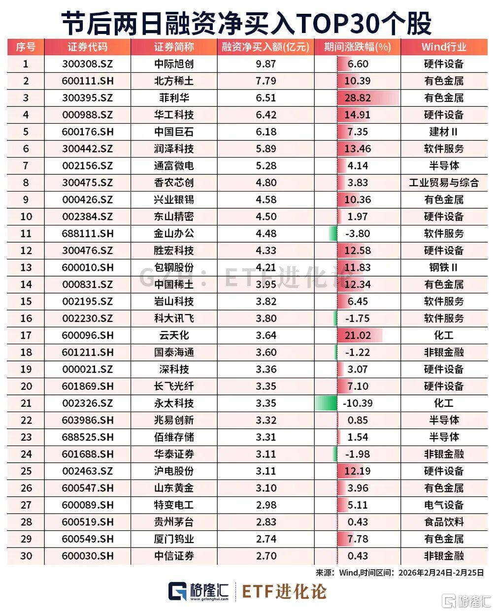 突然爆了！老登资产席卷全球
