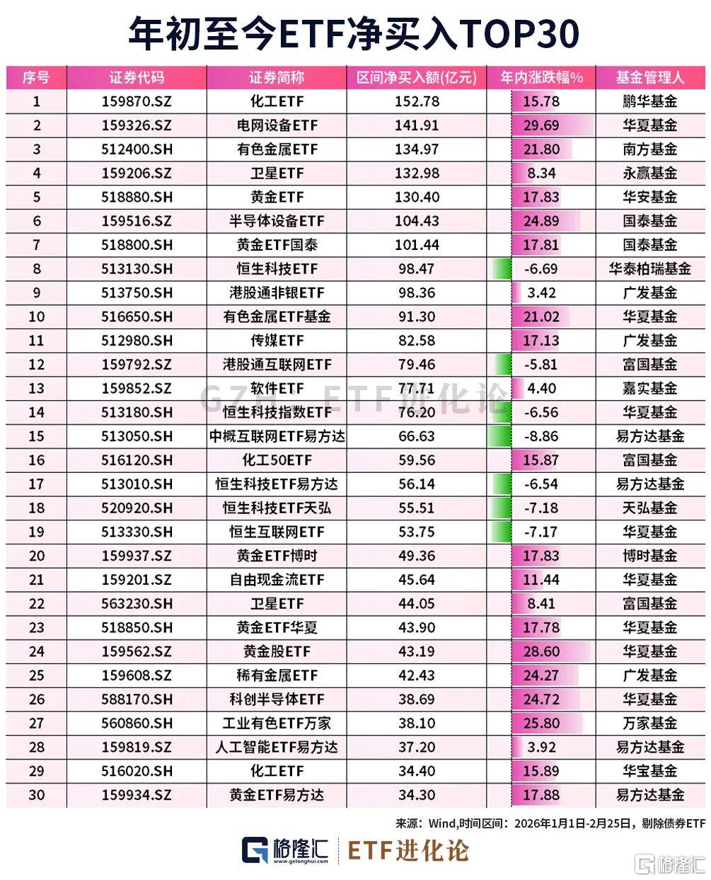突然爆了！老登资产席卷全球