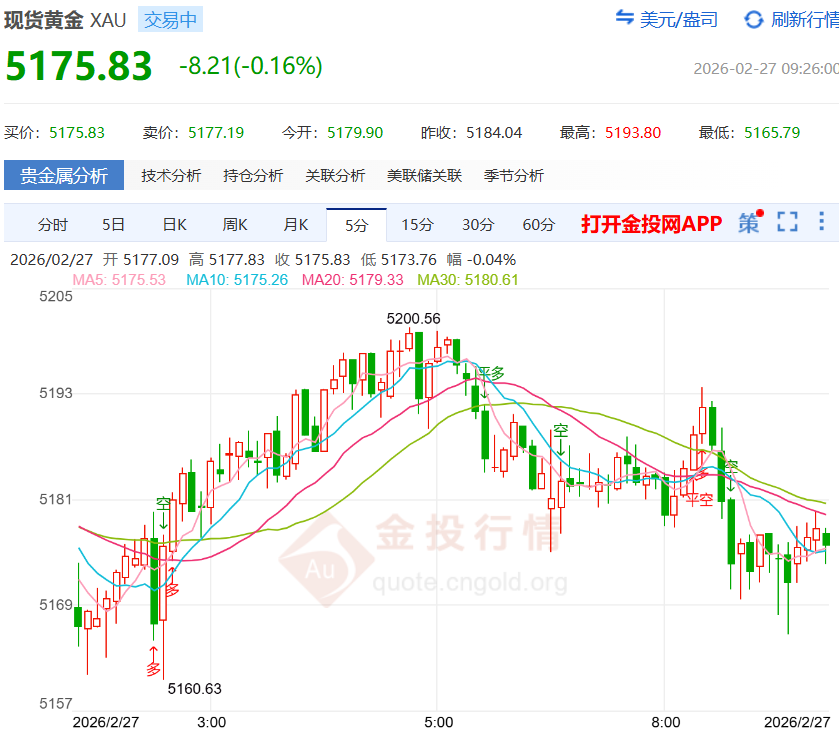 金投財經(jīng)早知道：?日內(nèi)瓦談判成為金融焦點(diǎn) 黃金避險收斂鋒芒