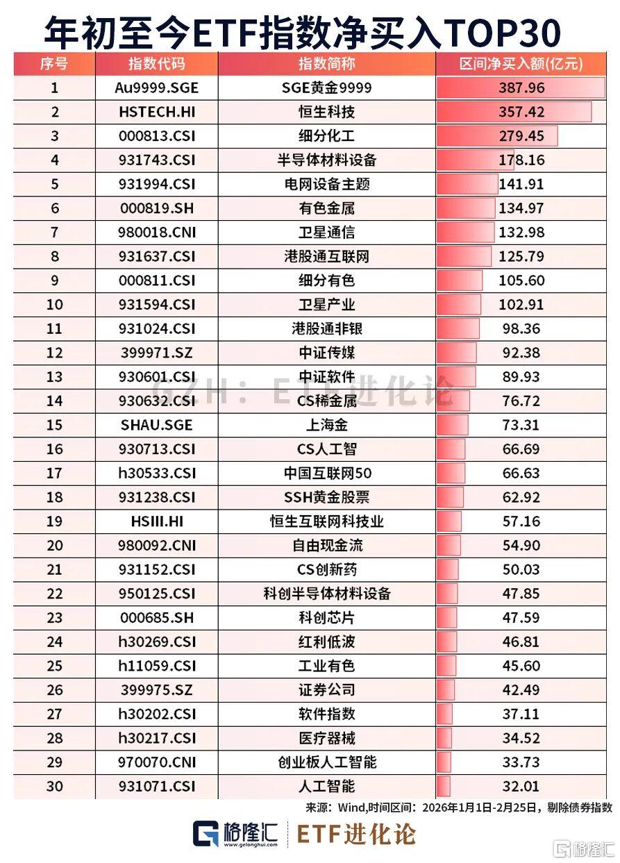 突然爆了！老登资产席卷全球