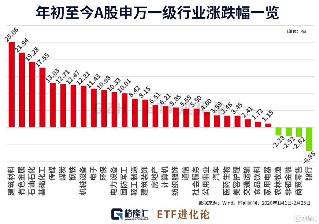突然爆了！老登资产席卷全球