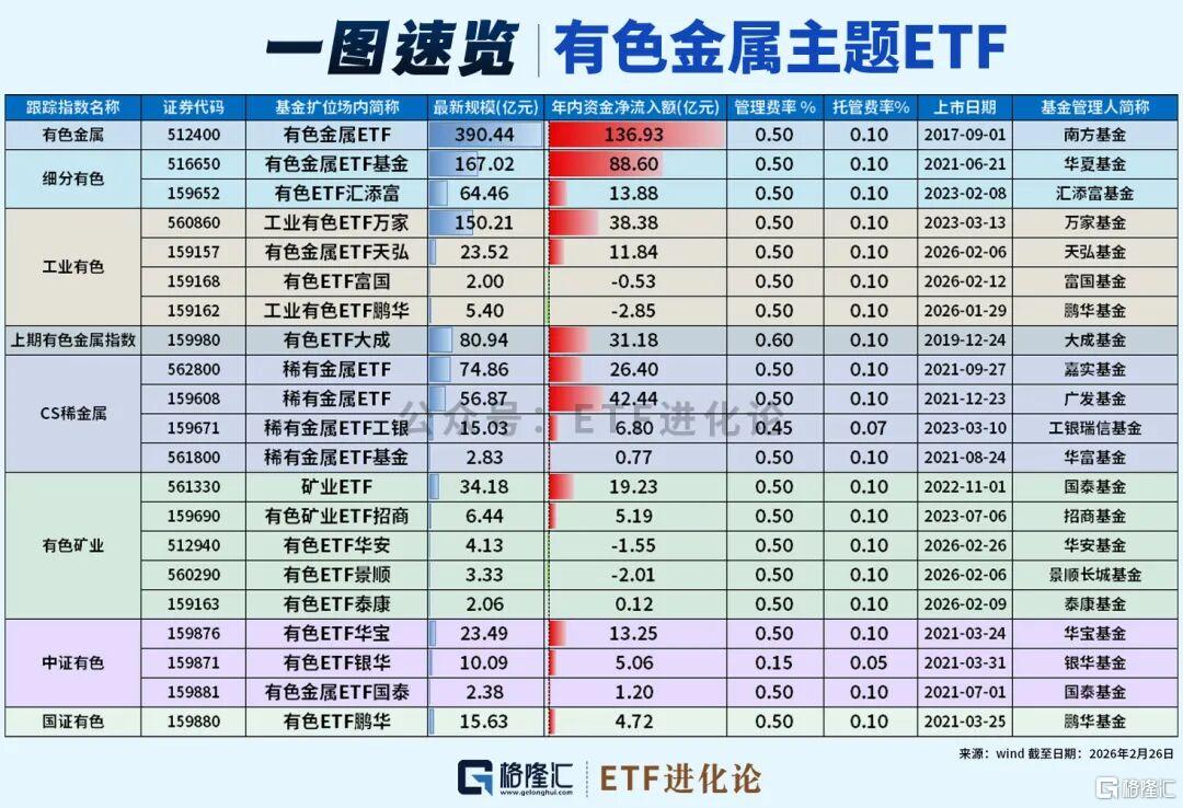 全球资源民族主义来袭，有色狂飙！