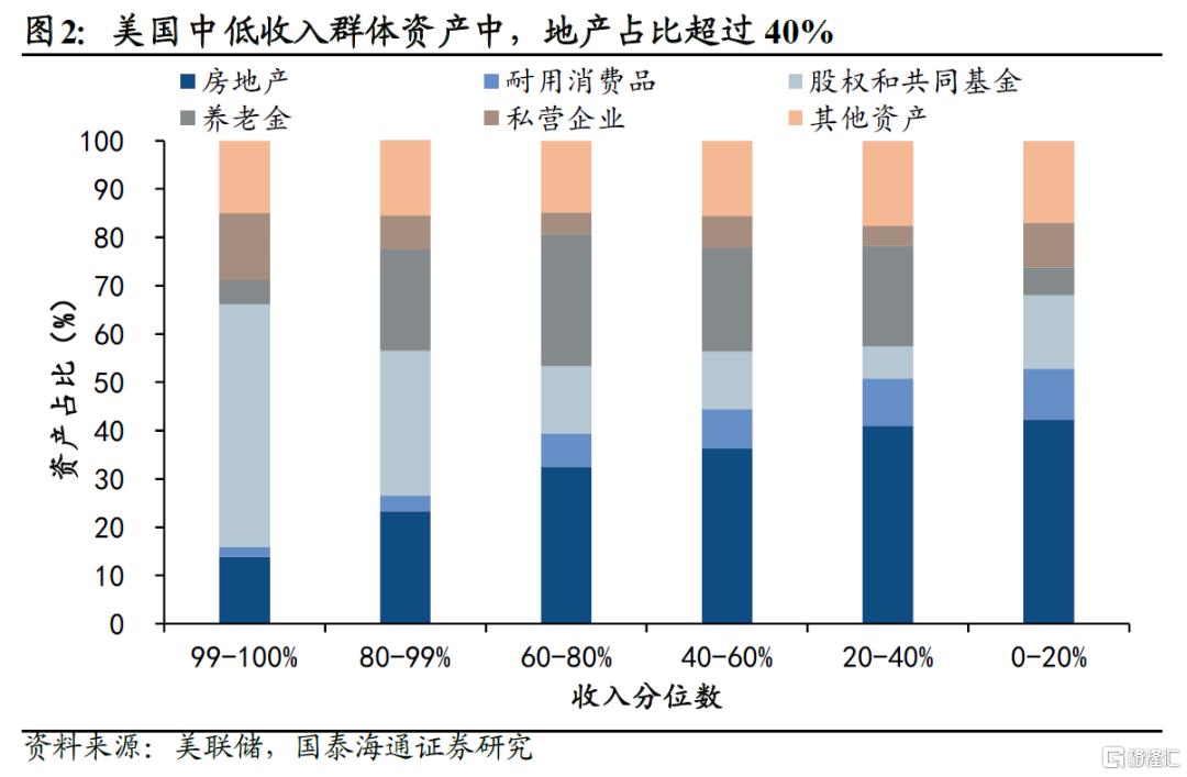 美债利率：挑战5%？