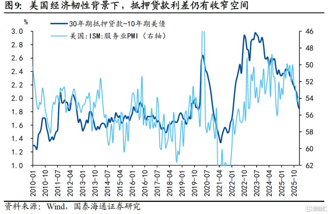 美债利率：挑战5%？