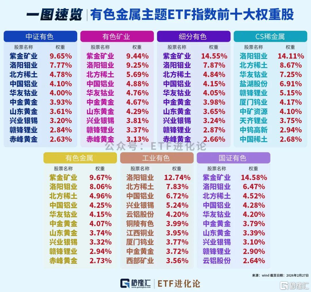全球资源民族主义来袭，有色狂飙！
