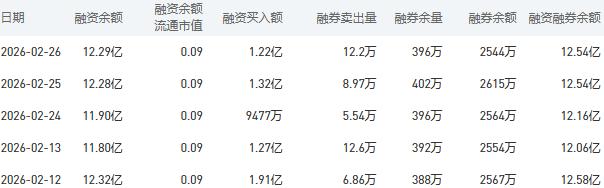 农业银行股市行情最新消息：2月27日收盘下跌0.31%