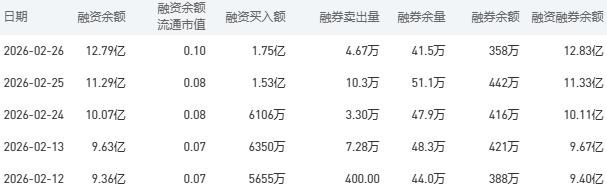 2月27日建设银行股市行情最新消息：今日收盘下跌0.35%