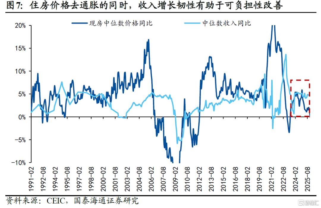 美债利率：挑战5%？