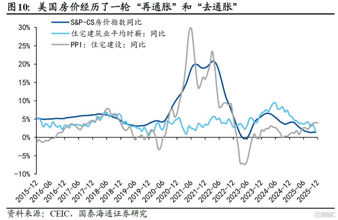 美债利率：挑战5%？