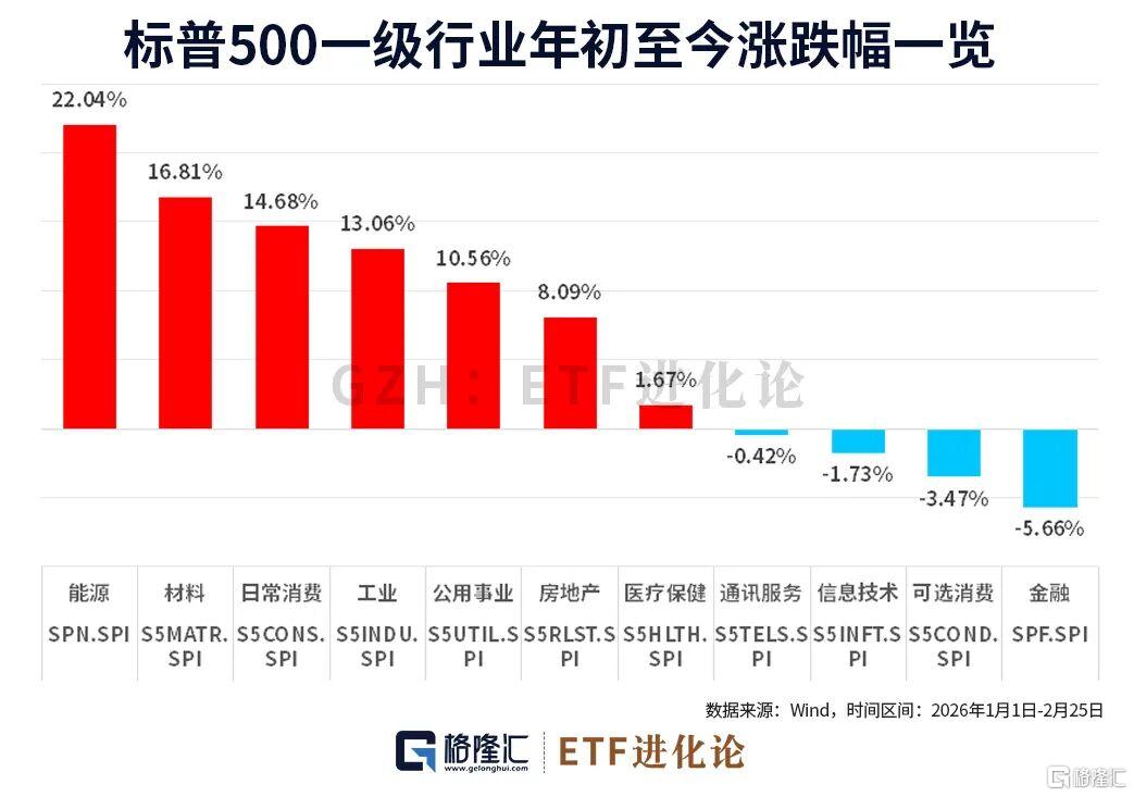 突然爆了！老登资产席卷全球