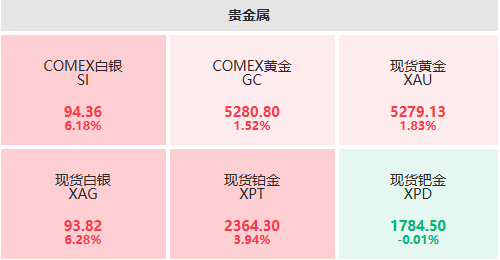 美以袭击伊朗 中东冲突爆发 金银油全线上涨