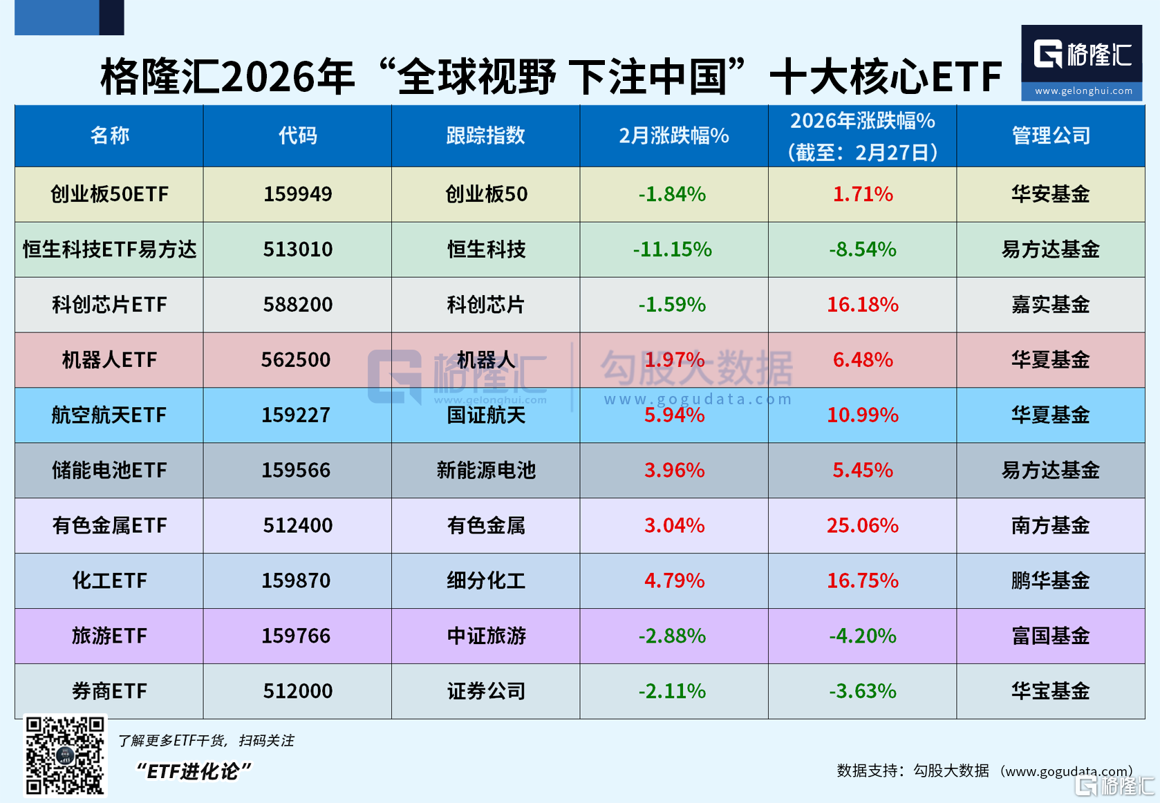 十大核心ETF年内跑赢市场近5%，航空航天ETF2月上涨5.94%，领涨组合