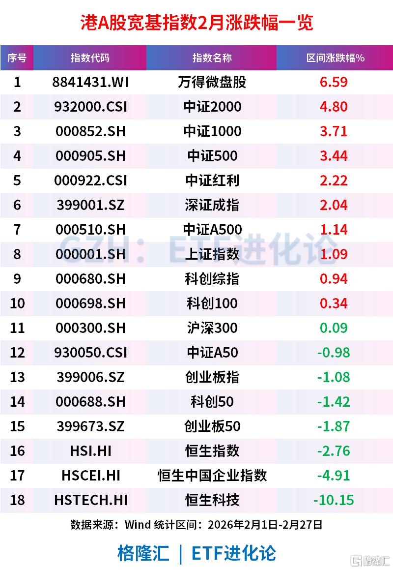 十大核心ETF年内跑赢市场近5%，航空航天ETF2月上涨5.94%，领涨组合