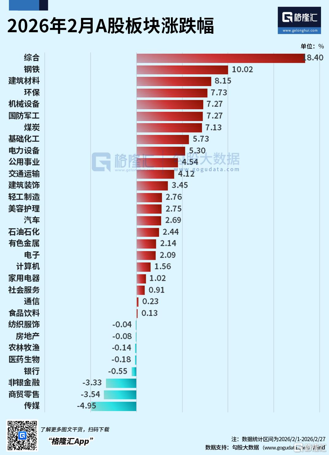 2月收官！委内瑞拉暴涨82%夺冠，港股科技股“走熊”