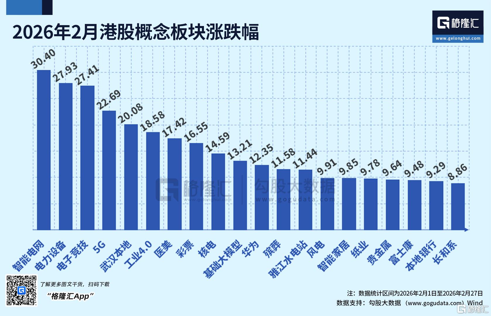 2月收官！委内瑞拉暴涨82%夺冠，港股科技股“走熊”