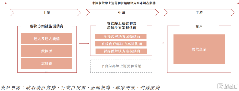 再惠赴港IPO，帮餐饮品牌做线上营销，两年多亏损超7亿