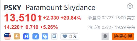 奈飞黯然退场！派拉蒙1100亿美元拿下华纳兄弟