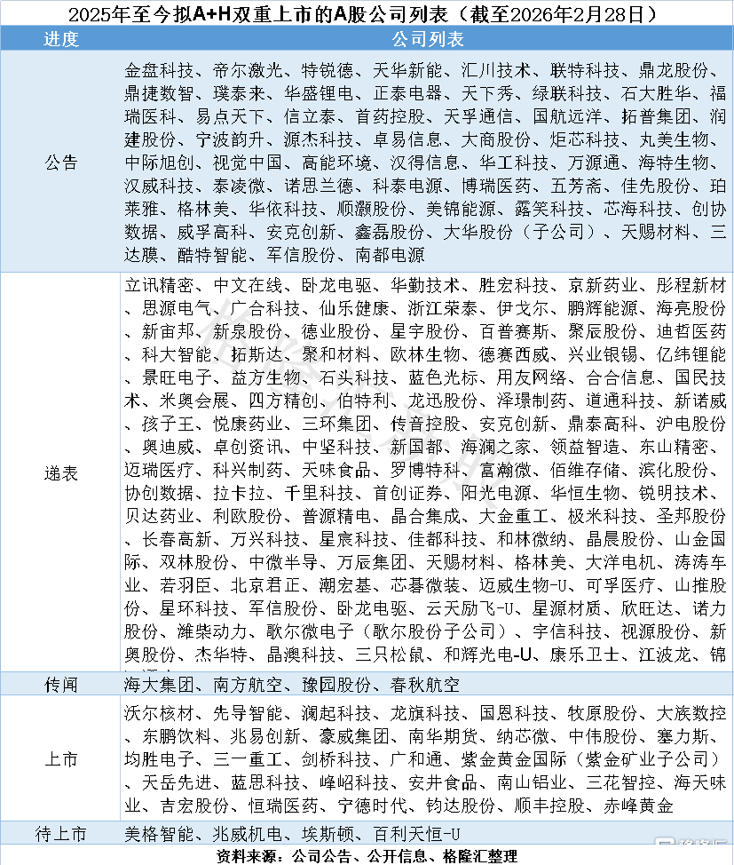 传香港拟扩大IPO保密申请范围!