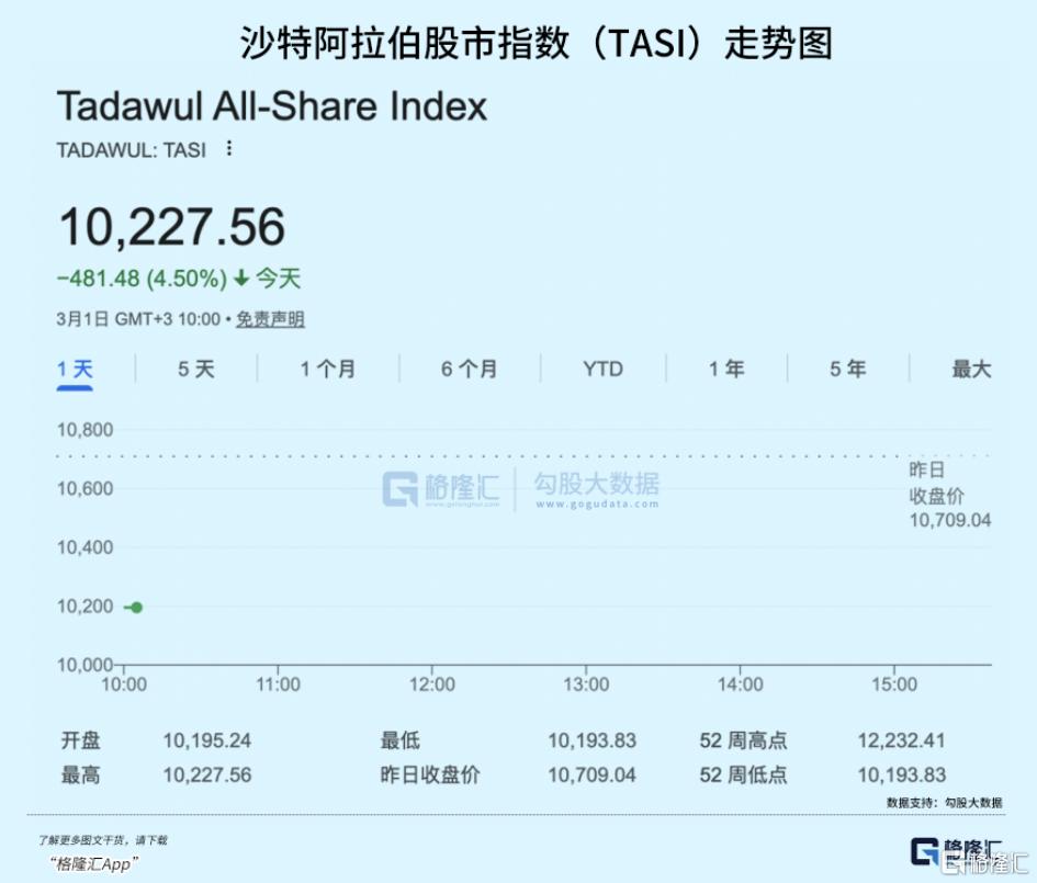 伊朗被炸，一场全球风暴已在路上！