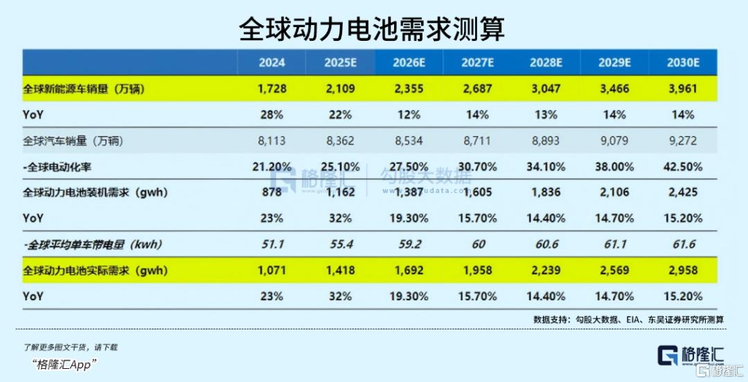 碳酸锂新一轮涨价潮来了