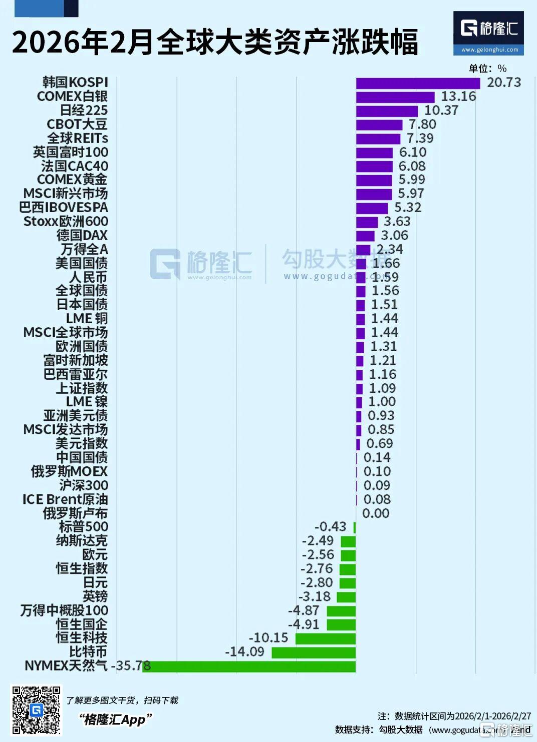 2月最猛资产，突遭史诗级抛售！