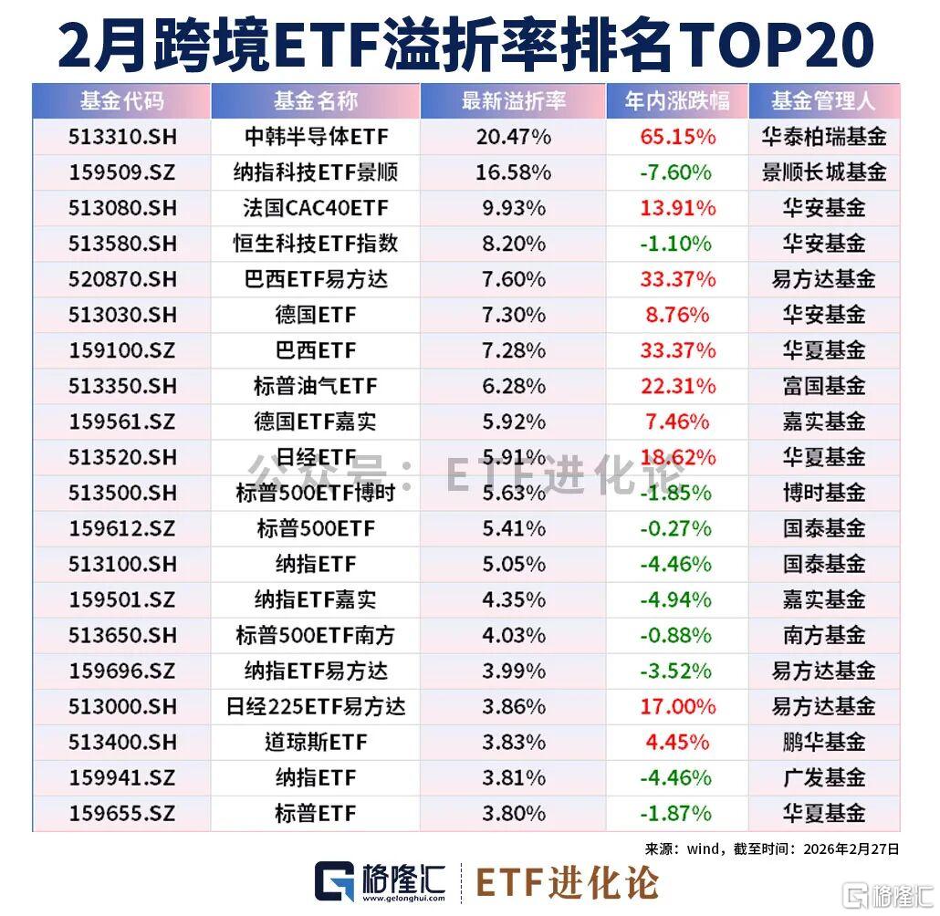 2月最猛资产，突遭史诗级抛售！