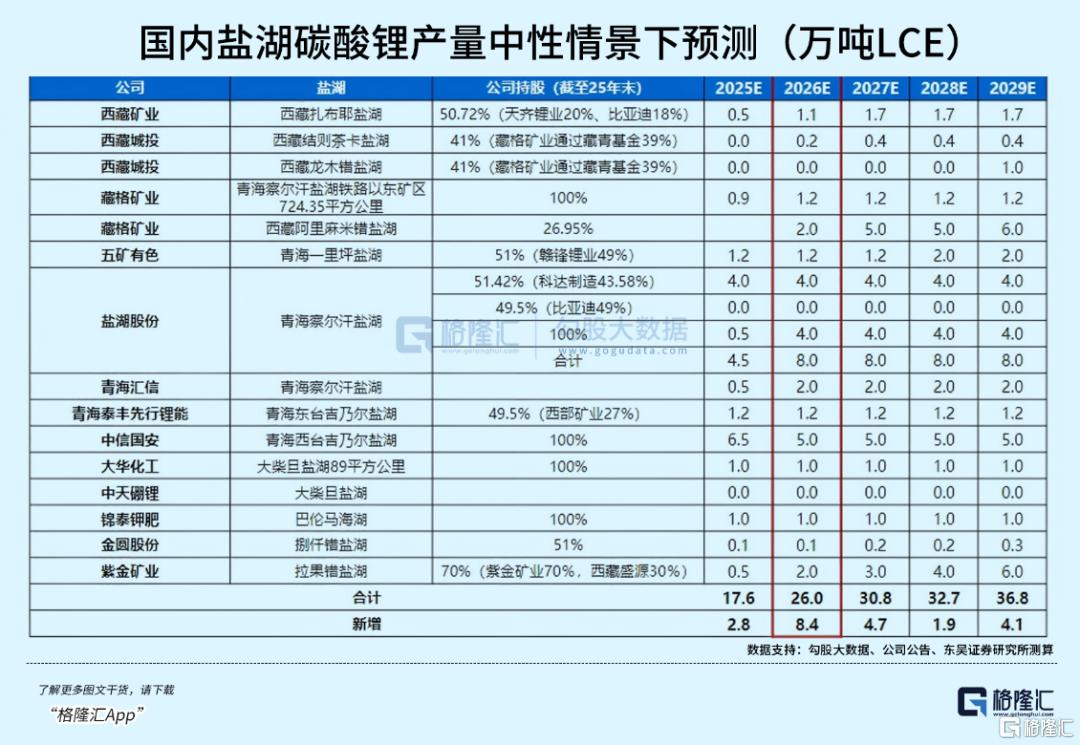 碳酸锂新一轮涨价潮来了