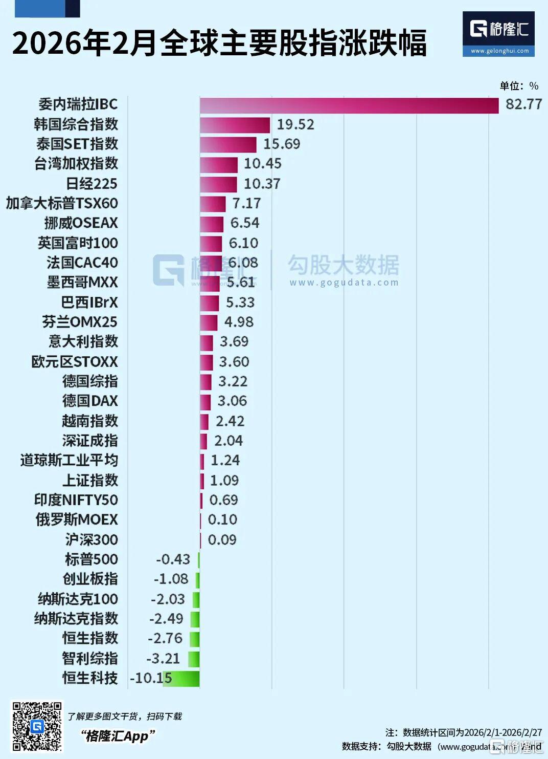 2月最猛资产，突遭史诗级抛售！