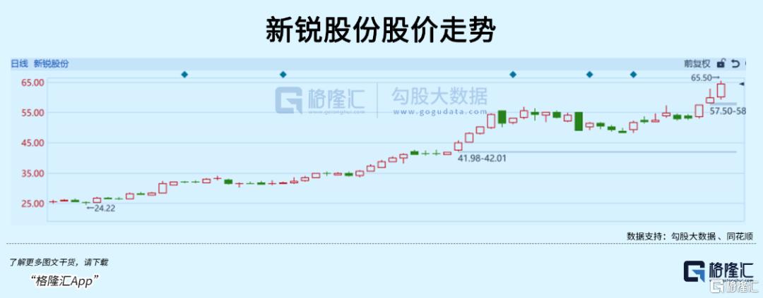 连番提价！硬质合金刀具的风口来了？