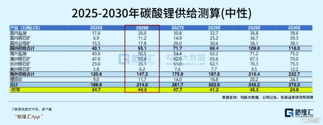 碳酸锂新一轮涨价潮来了