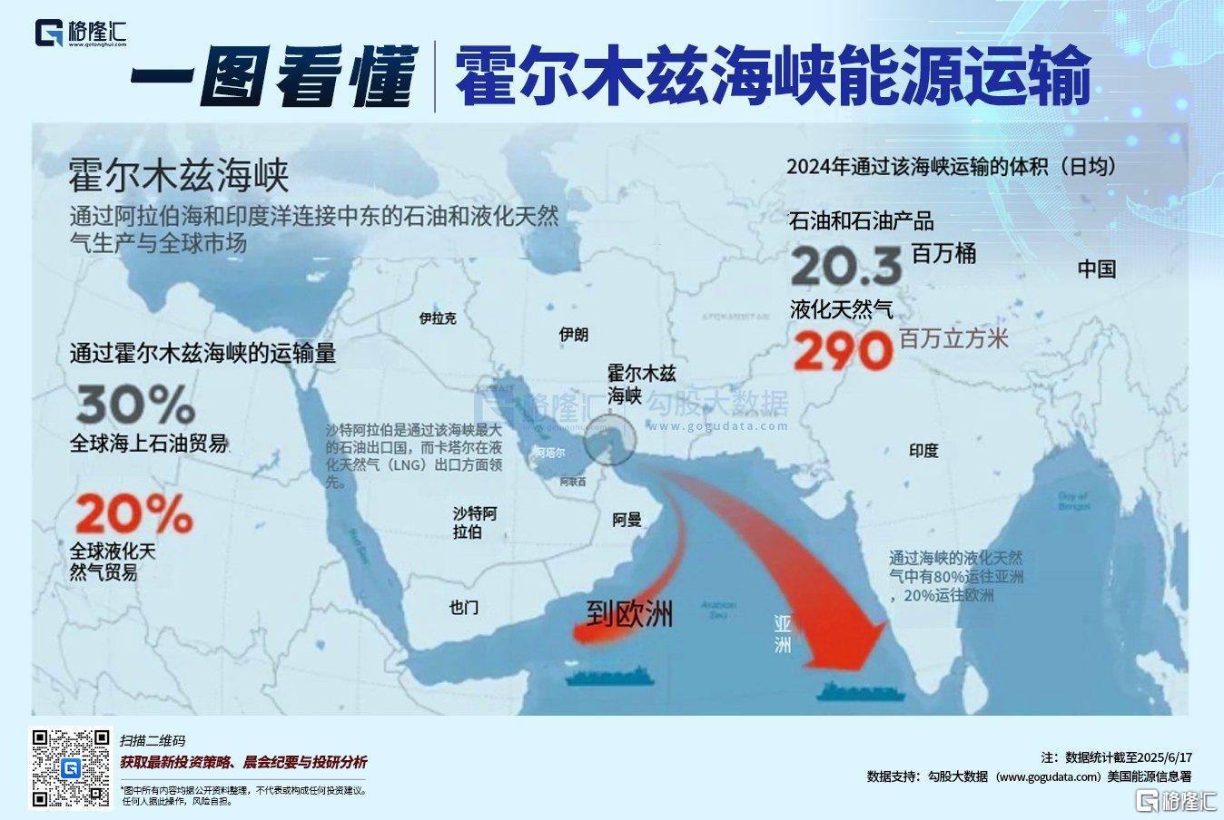 伊朗掐断原油“大动脉”，全球市场进入“风险定价”时刻