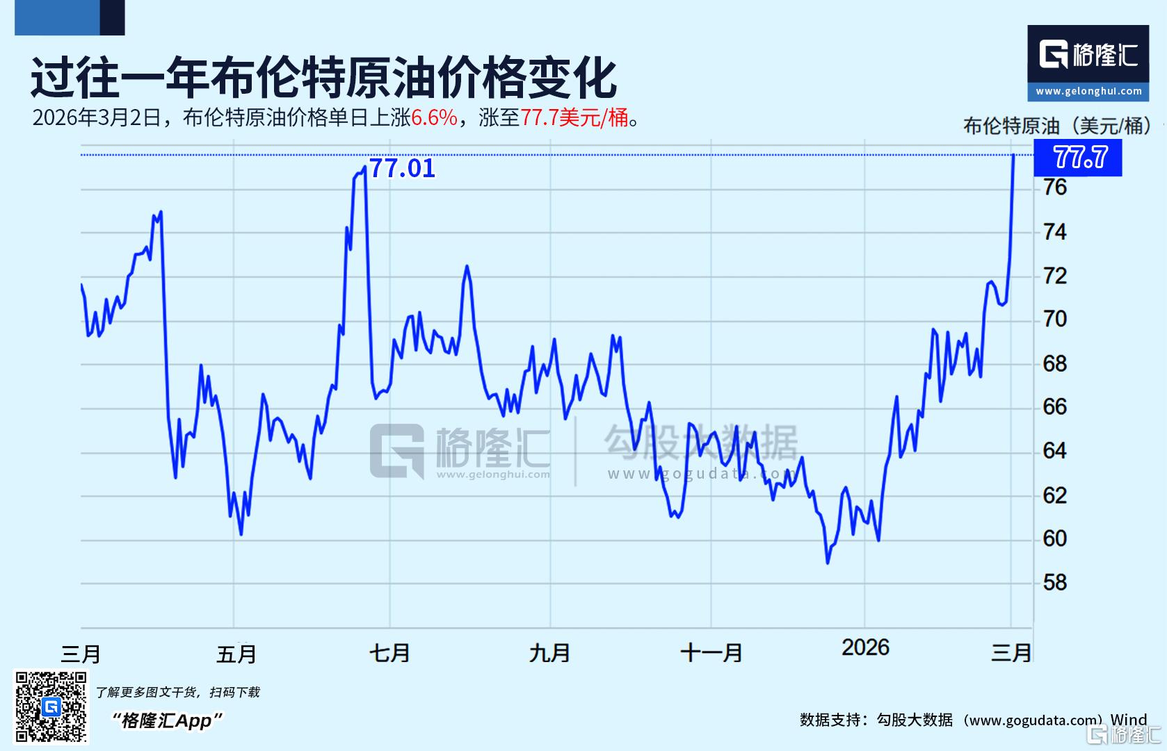 中东巨变，石油疯涨！全球能源格局要变天了