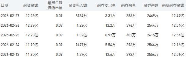 3月2日农业银行股市行情最新消息:今日收盘上涨1.25%