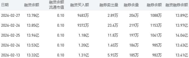 中国银行今日股价：3月2日收盘上涨0.57%