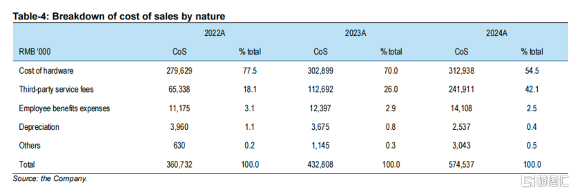 云知声(9678.HK)获国泰君安国际“买入”评级：目标价408港元，大模型驱动价值重估