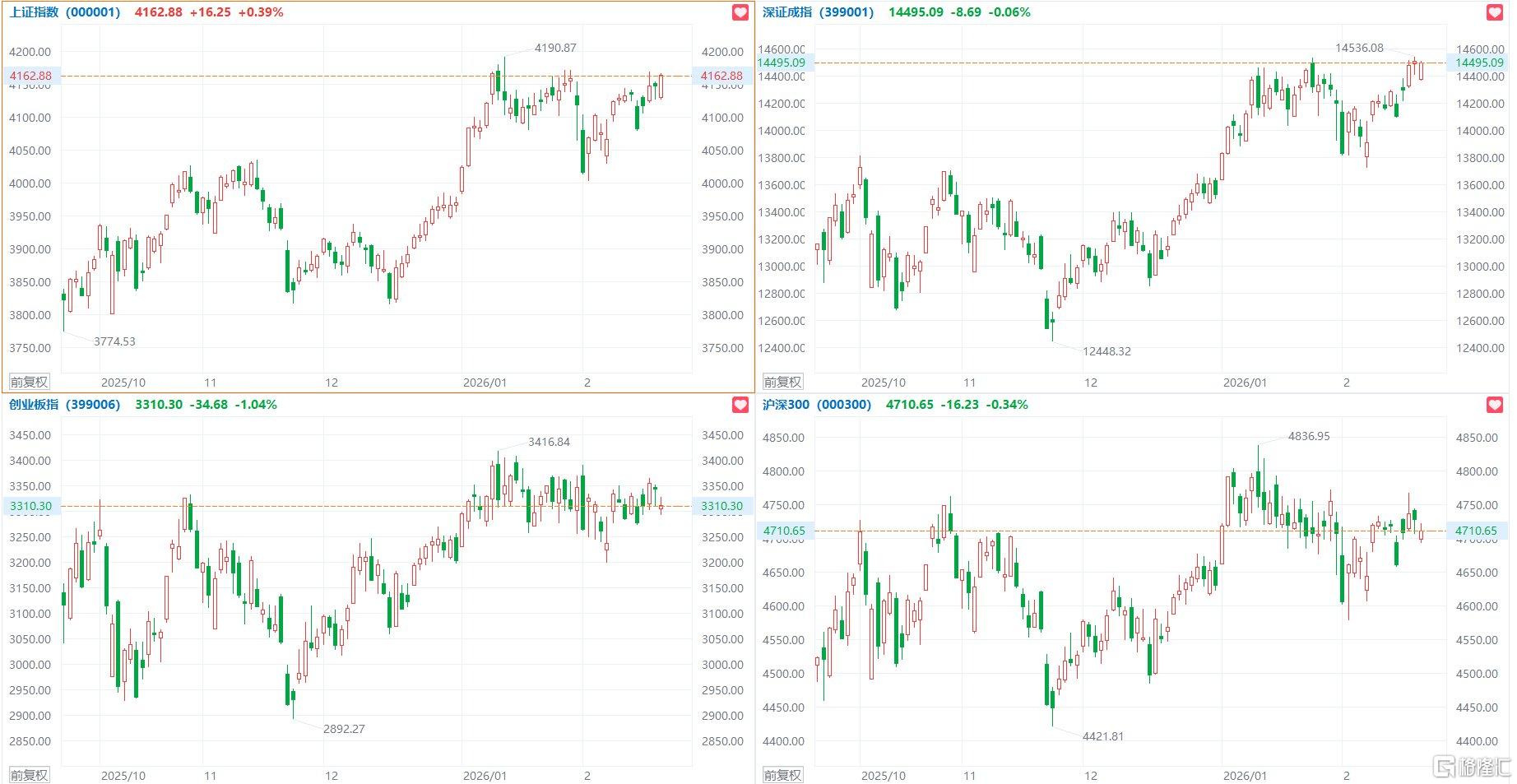 音频 | 格隆汇3.2盘前要点—港A美股你需要关注的大事都在这