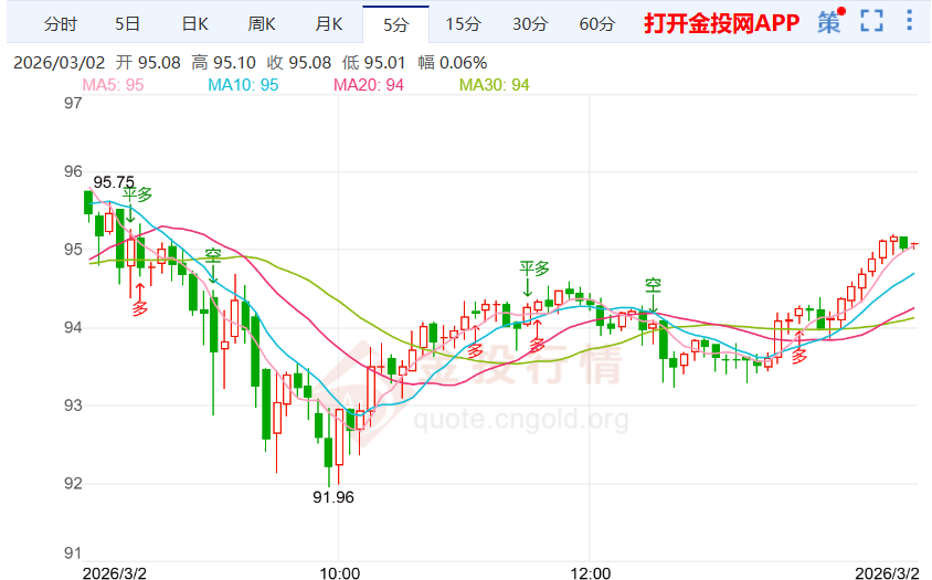 中东紧张局势升级或催生反伊联盟，白银价格持续走强
