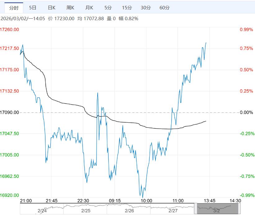 在能化偏多氛围支撑下 沪胶短期或维持强势运行